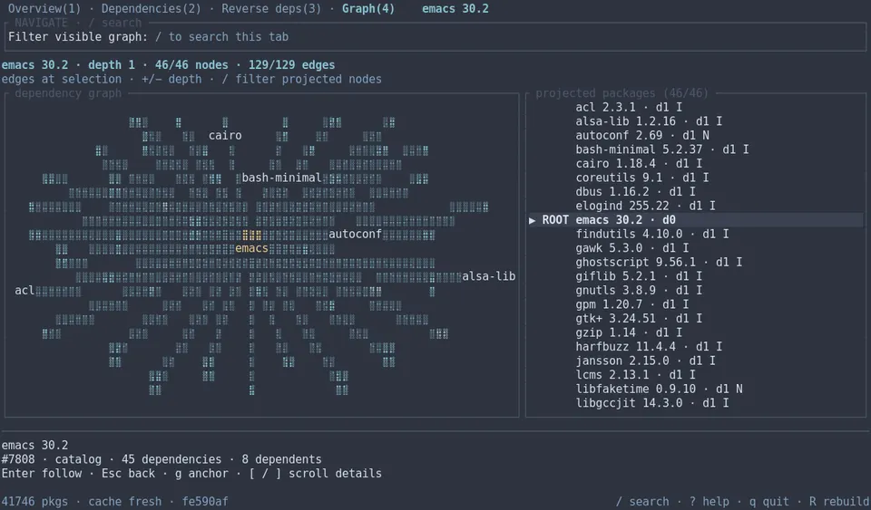 Captura de tela de guixvis: enxergando as dependências do GNU Guix